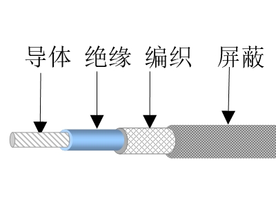 全向告警电缆