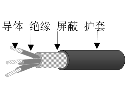 乙丙绝缘镀镍铜铝合金丝编织屏蔽交联聚烯烃护套无卤低烟低毒阻燃超轻型舰船用电力电缆
