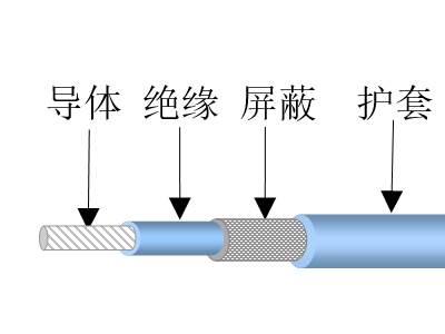 实心氟塑料绝缘射频同轴电缆