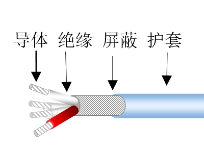镀银芯氟塑料绝缘屏蔽信号电缆
