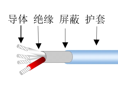 星绞屏蔽数据传输电缆