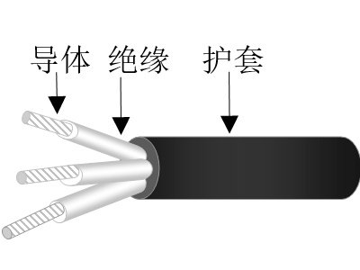 交联聚乙烯绝缘交联聚烯烃护套无卤低烟低毒阻燃超轻型舰船用控制电缆
