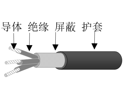乙丙绝缘镀镍铜铝合金丝编织屏蔽交联聚烯烃护套无卤低烟低毒阻燃超轻型舰船用控制电缆